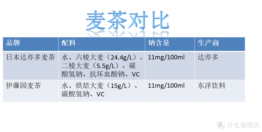 常见茶类饮料主要品牌产品，茶类饮料的定义与分类