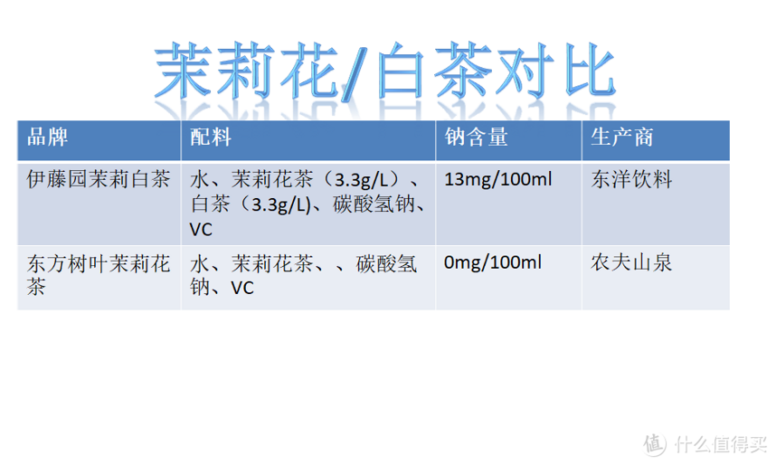 常见茶类饮料主要品牌产品，茶类饮料的定义与分类