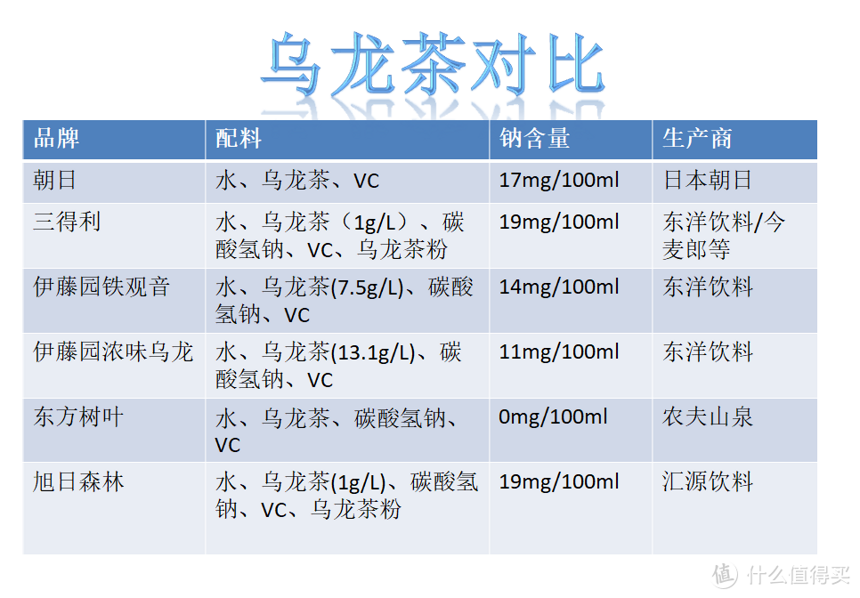 常见茶类饮料主要品牌产品，茶类饮料的定义与分类