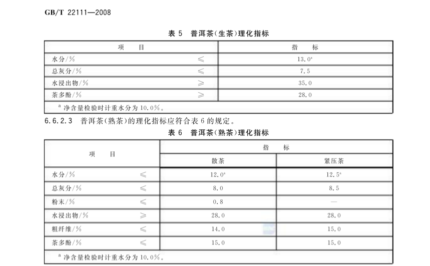 阮殿蓉等人起草！云南大叶种晒青茶质量保荐溯源技术规范明年实施