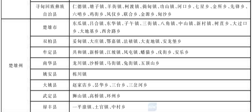 阮殿蓉等人起草！云南大叶种晒青茶质量保荐溯源技术规范明年实施